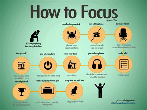 How to Focus: 7 Useful Tips That Can Help .